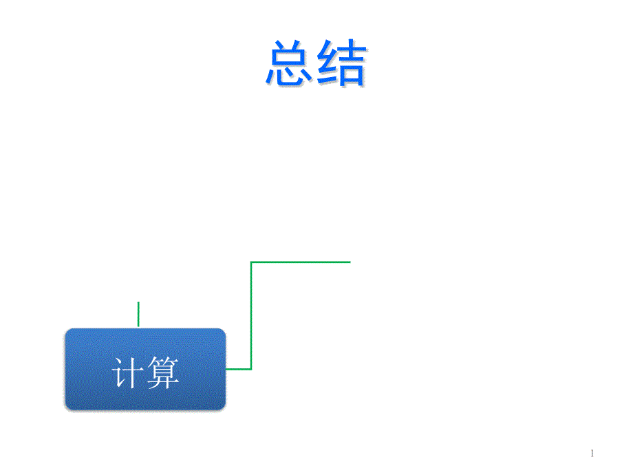 高等代数知识点总结教学课件_第1页