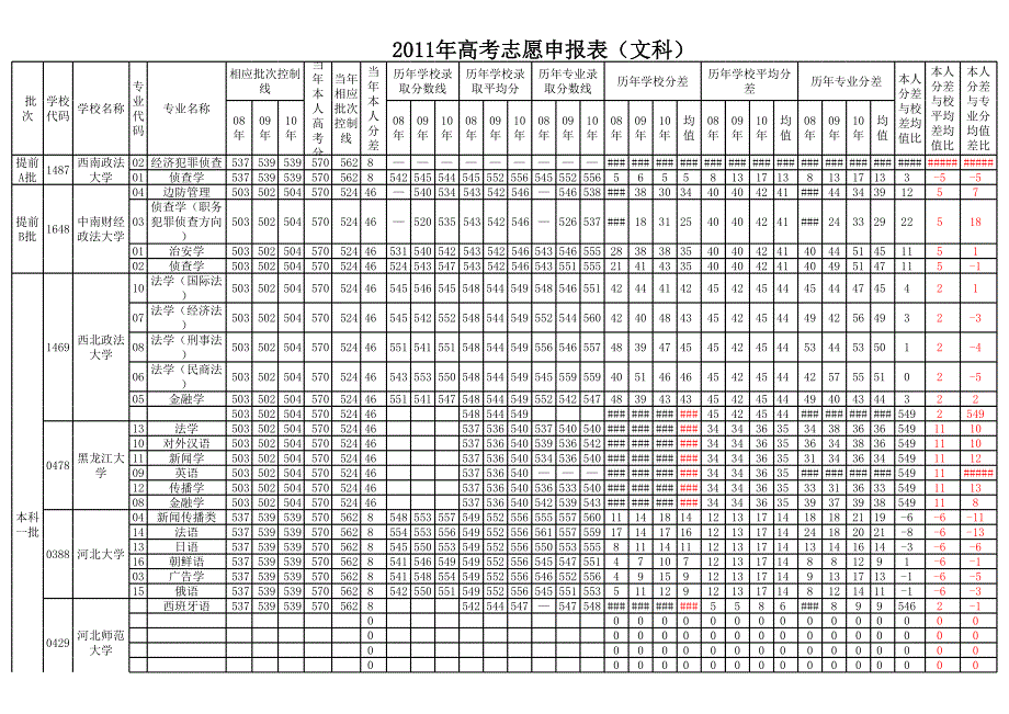 中考志愿填報_第1頁