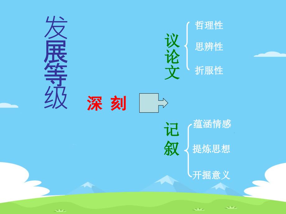 高考作文指导：学会描写细节[优秀作文]课件_第1页