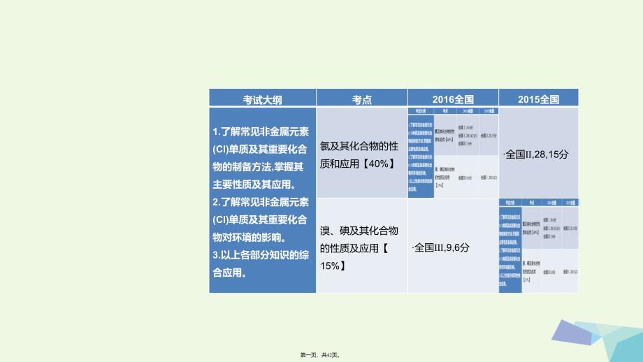 高考化学一轮总复习专题8氯及其化合物课件_第1页