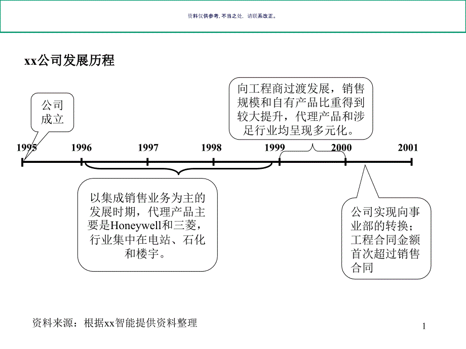 內(nèi)部診斷專題講座_第1頁(yè)