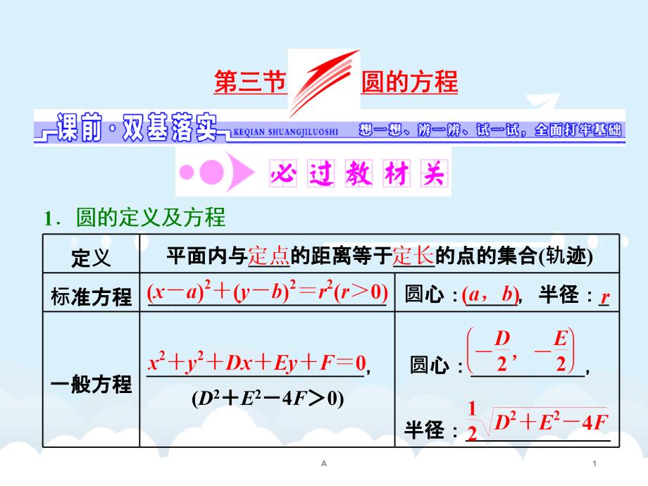 高考数学一轮总复习-第8章-解析几何-第三节-圆的方程课件-文-新人教A版_第1页