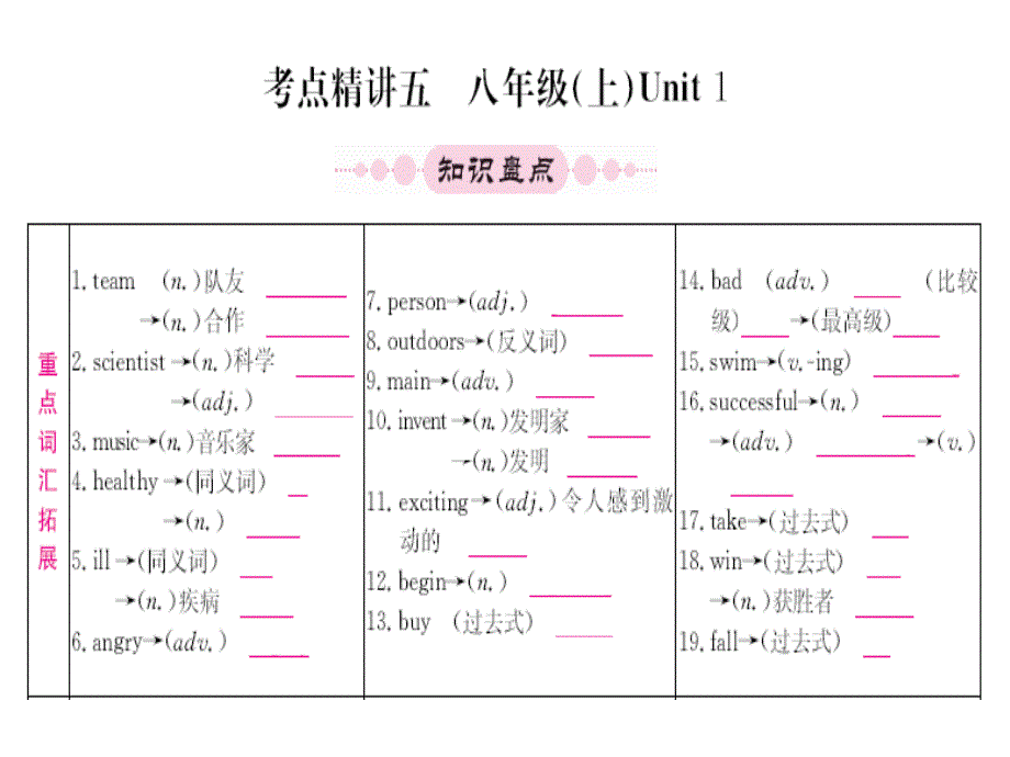 仁爱版八年级英语上册全册知识点课件_第1页