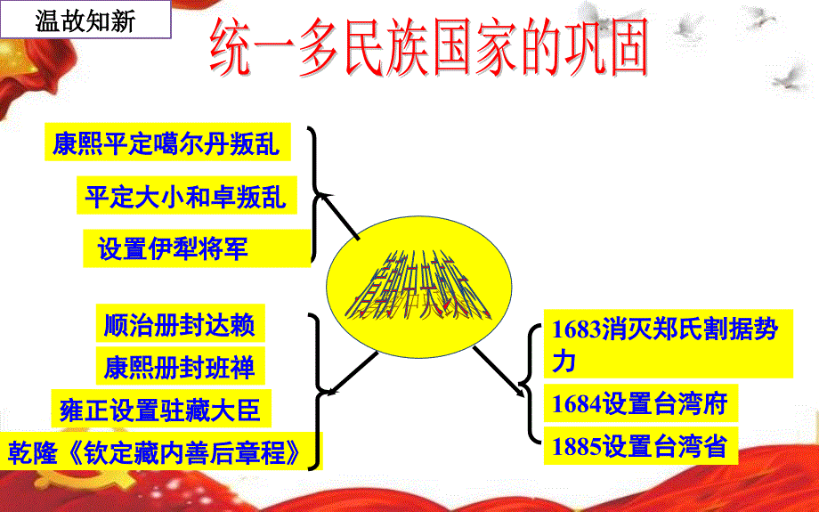 《清朝前期社会经济的发展-》课件-2022年部编版历史_第1页