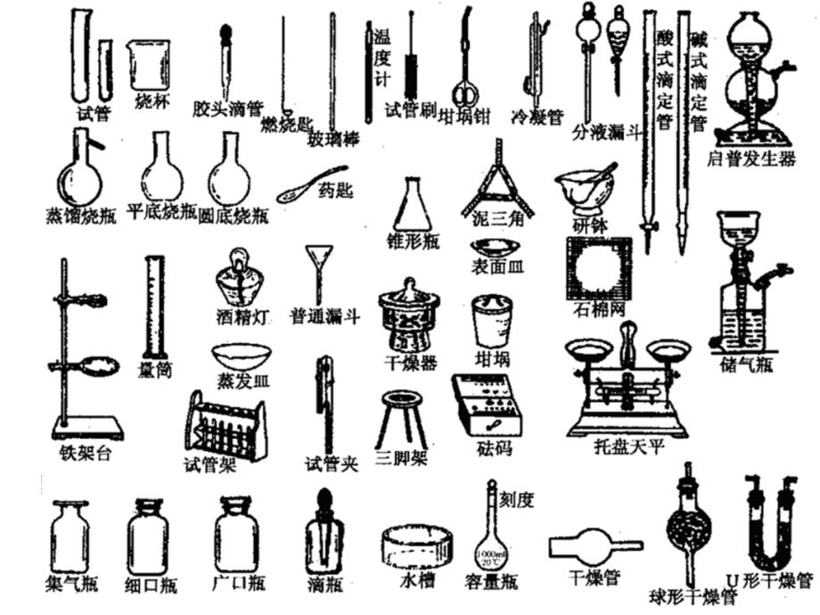 20130313高考复习之常见仪器及基本操作_第1页