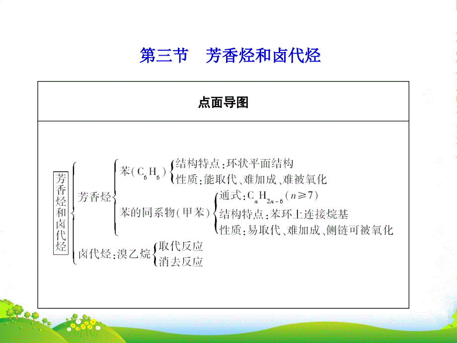 高考化学第一轮复习-第十章第三节芳香烃和卤代烃课件-新课标（广东专用）_第1页