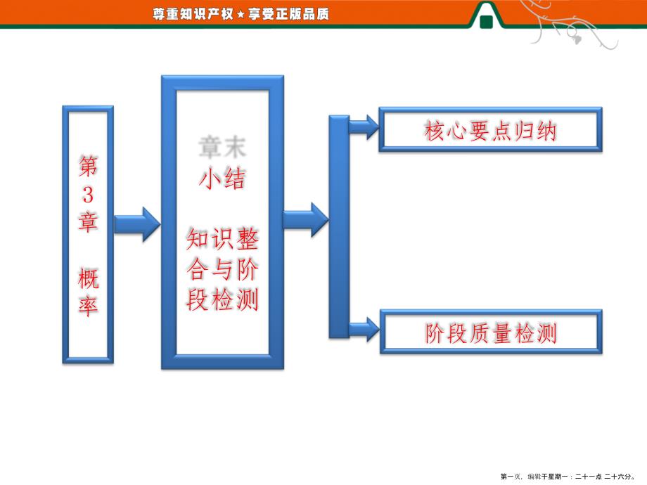 第一部分第3章章末小结 知识整合与阶段检测_第1页