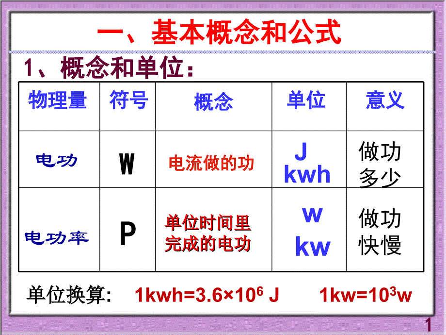 《电功与电功率复习》中考复习ppt课件_第1页