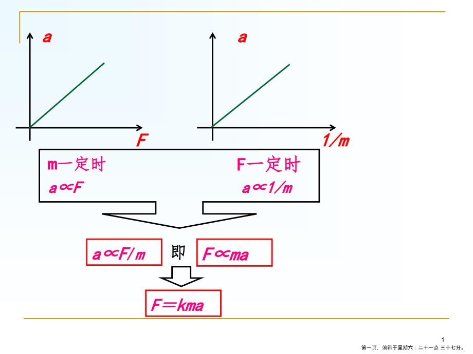 第三节 牛顿第二定律_第1页