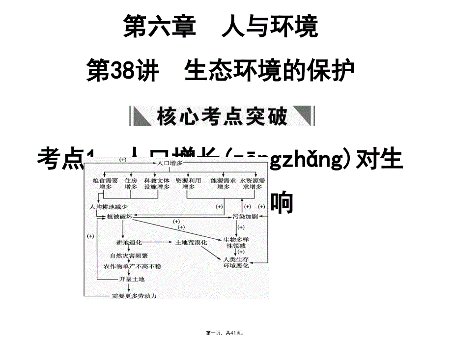 高考生物一轮复习-第六章-第38讲-生态环境的保护课件-苏教版必修3-_第1页