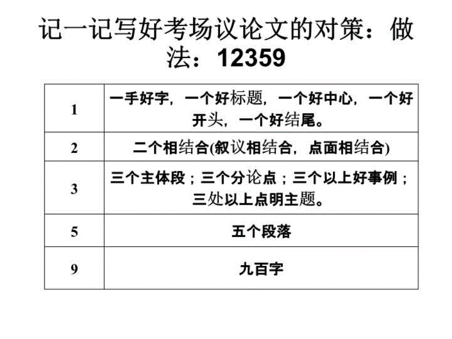 高考作文考前指导课件_第1页