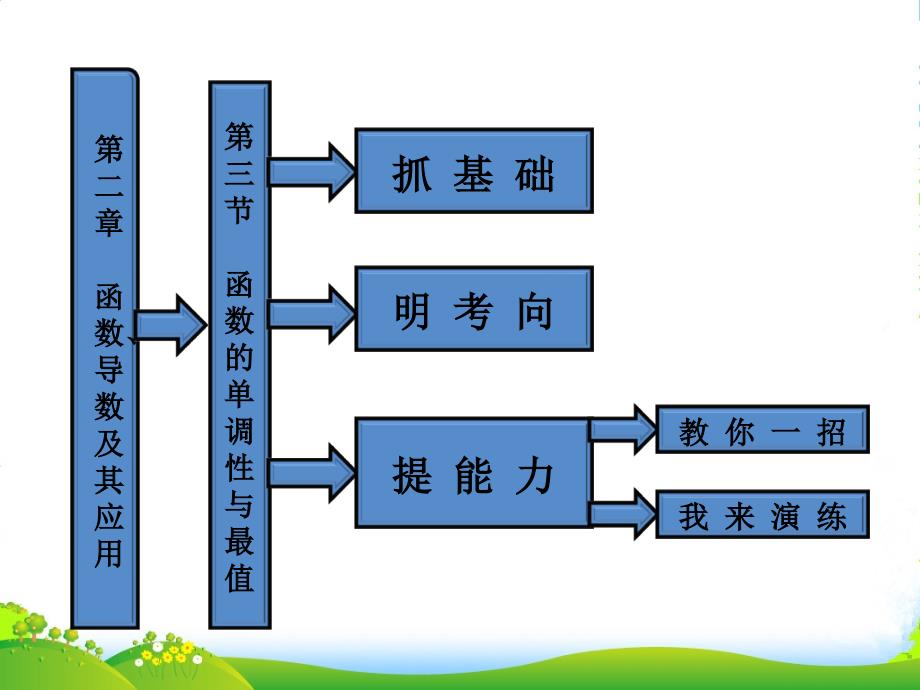 【三维设计】高考数学-第2章第3节函数的单调性与最值课件-新人教A_第1页