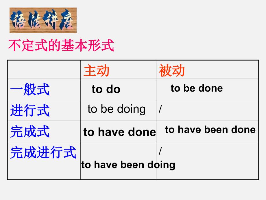 高考英语-语法复习-不定式的被动语态课件-新人教版_第1页