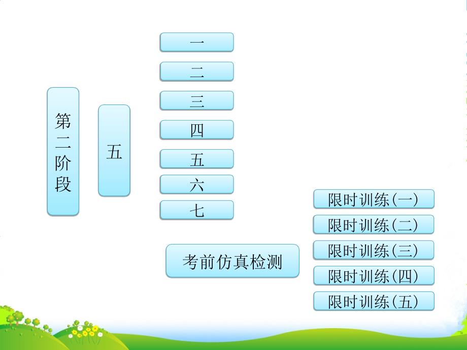 高考化学二轮复习-第二阶段-五-考前基础回归课件_第1页