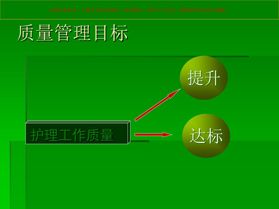 护理质量改进和提高课件_第1页