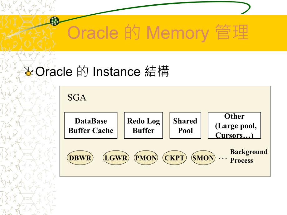 Oracle_的_Memory_管理_第1页