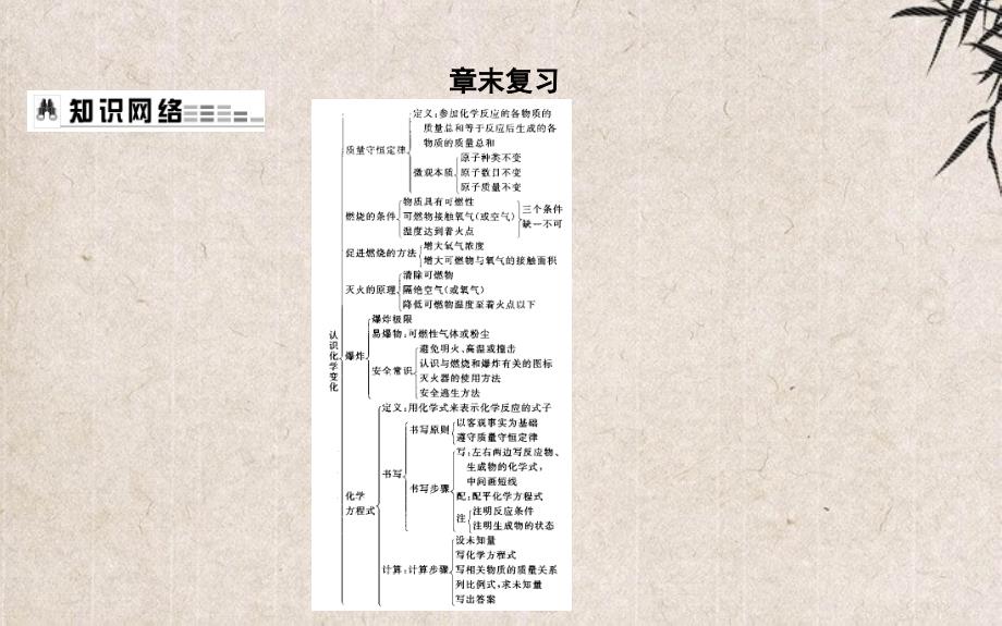 黄陵县某中学九年级化学上册第4章认识化学变化章末复习课件沪教版_第1页