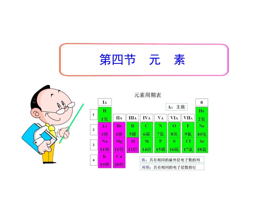 鲁教版九年级上册化学第四节元素课件_第1页