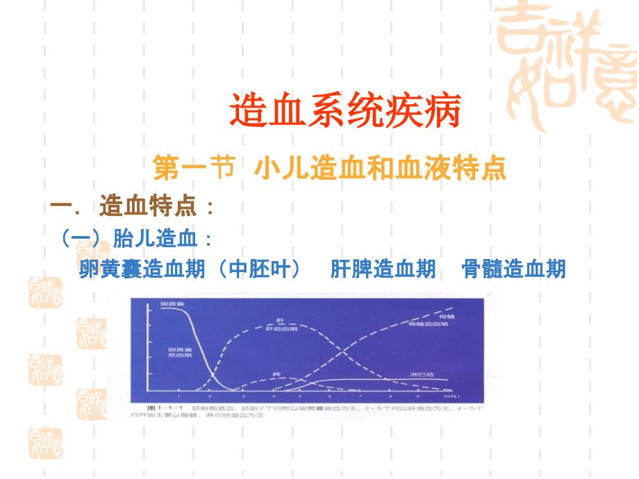 高等院校医药类课件-造血系统疾病_第1页