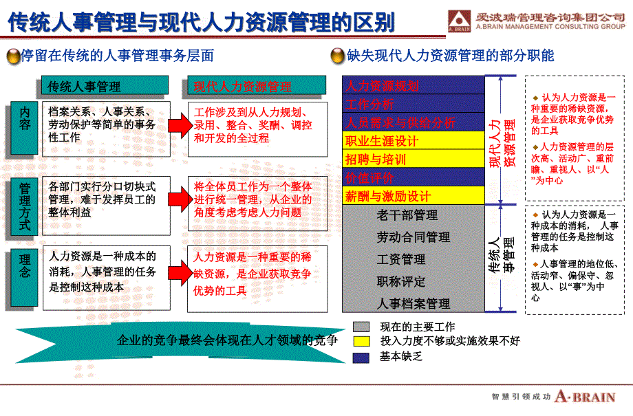 人力資源存在的問題綜述_第1頁