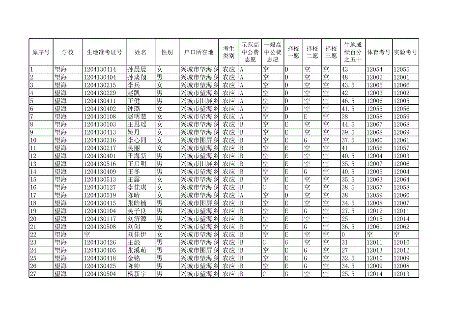 望海中學(xué)2013中考報(bào)名表(以此為準(zhǔn))_第1頁(yè)