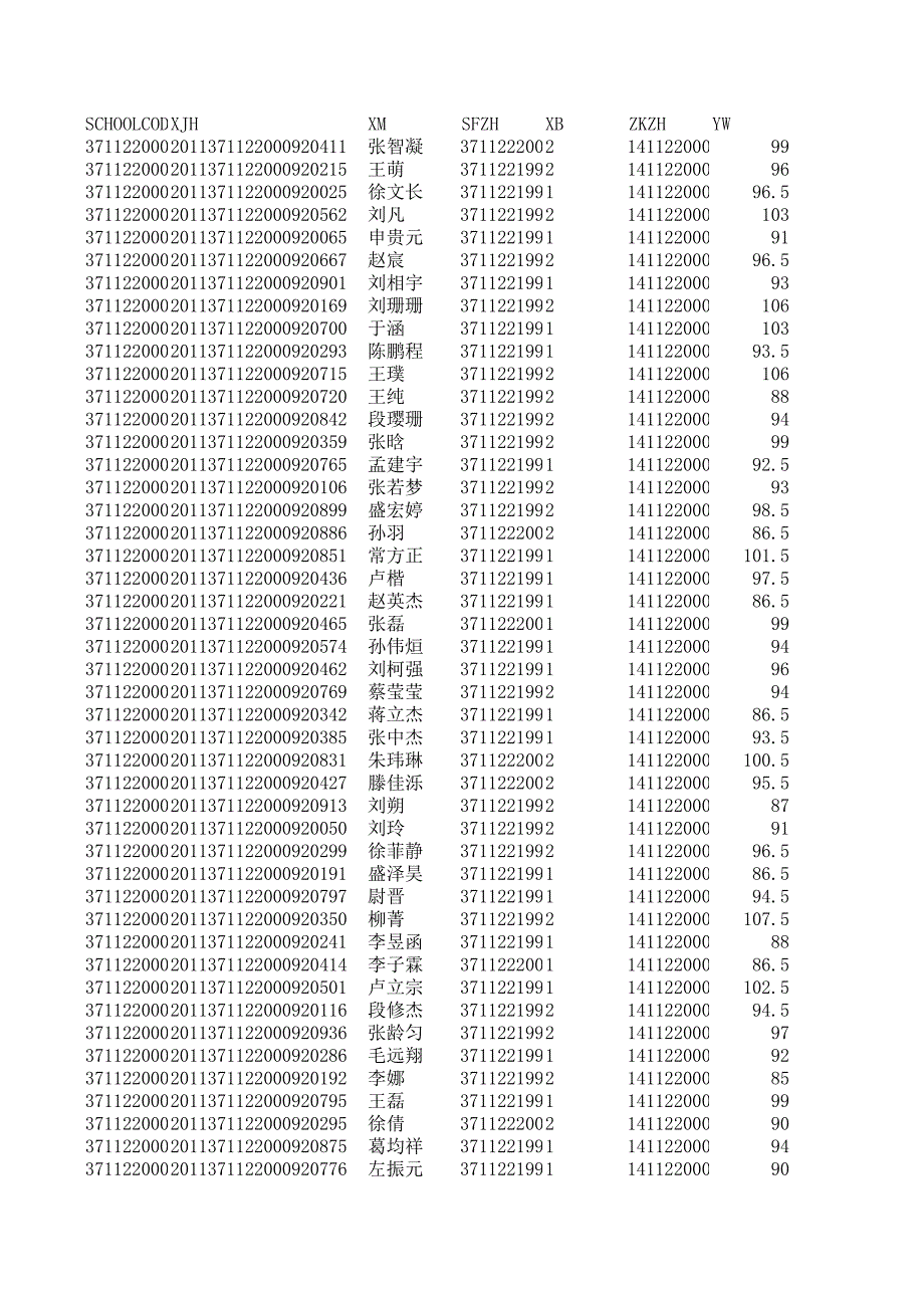 莒縣第三中學(xué)2014年中考錄取庫1_第1頁