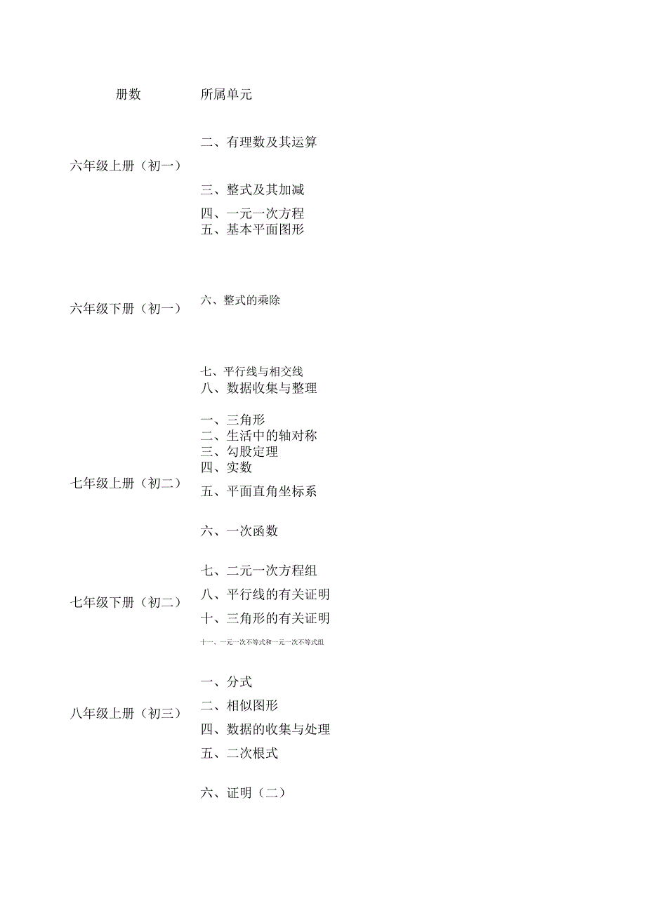 近五年泰安市中考數(shù)學試題統(tǒng)計_第1頁