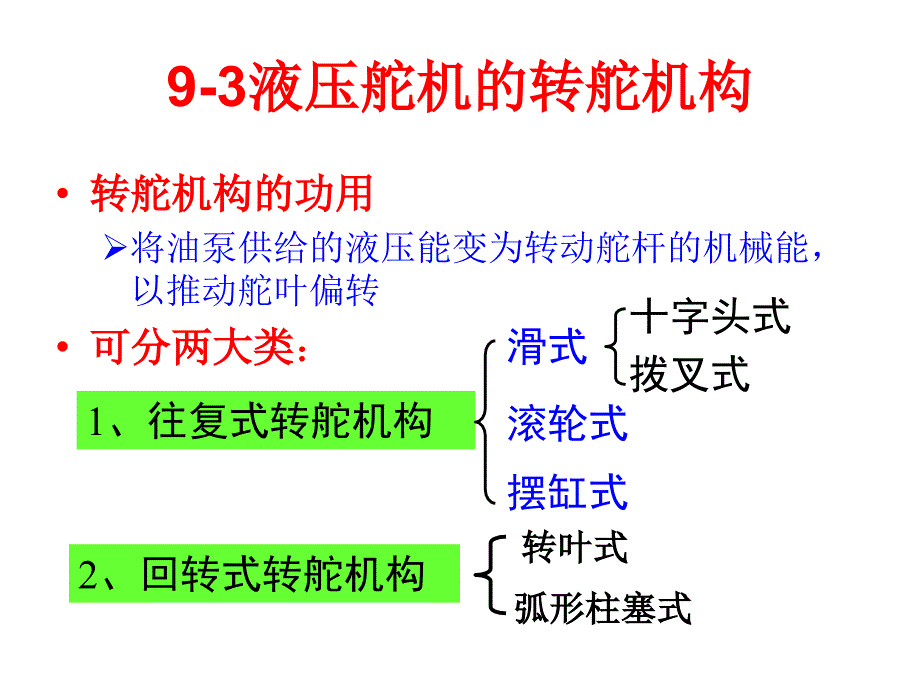 液压舵机的转舵机构_船舶辅机_第1页