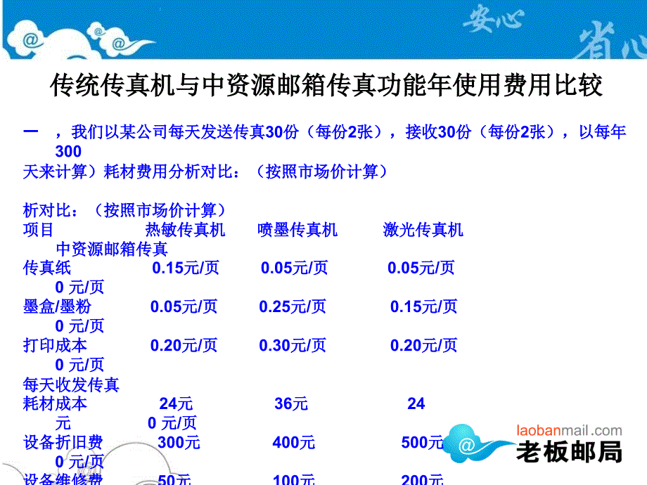 中资源邮箱传真功能与传统传 真机年费用对比_第1页