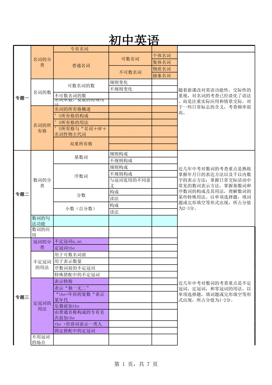 中考英語語法結構表(全)_第1頁