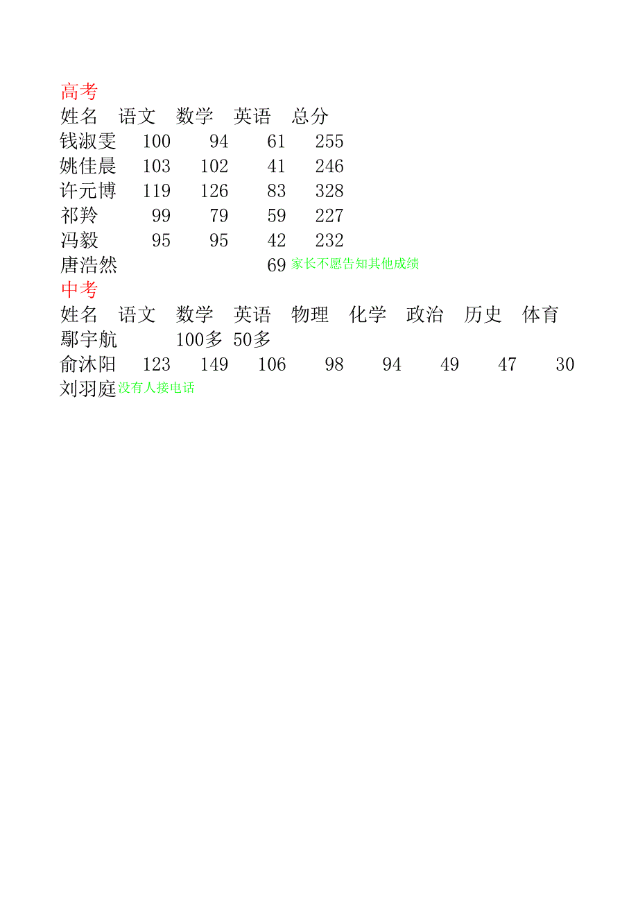 2014年學生中考、高考的成績_第1頁