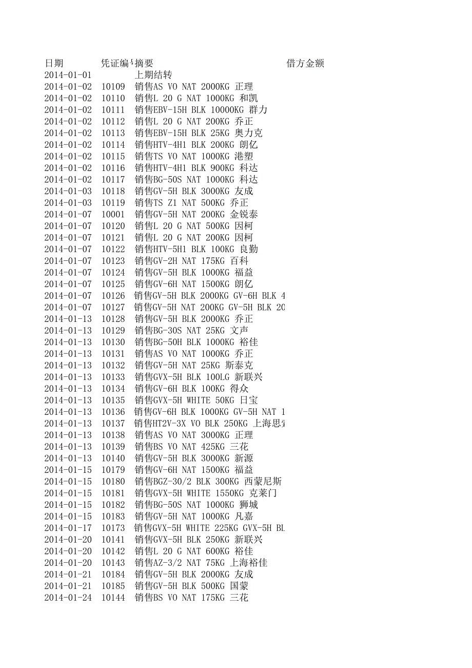 13年中考錄取分數(shù)線(1)_第1頁