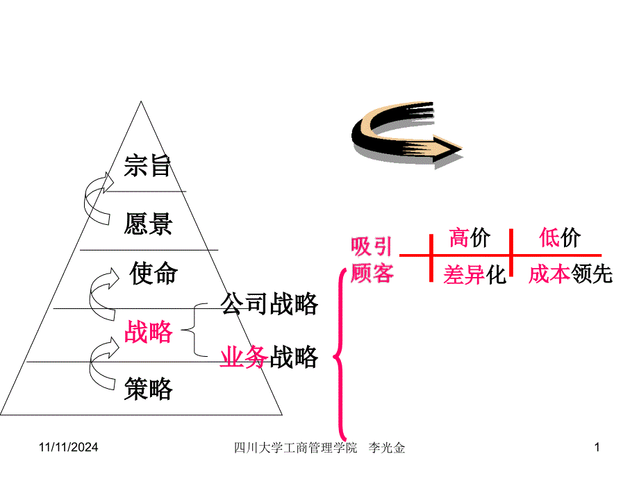 一般竞争战略(定)_第1页