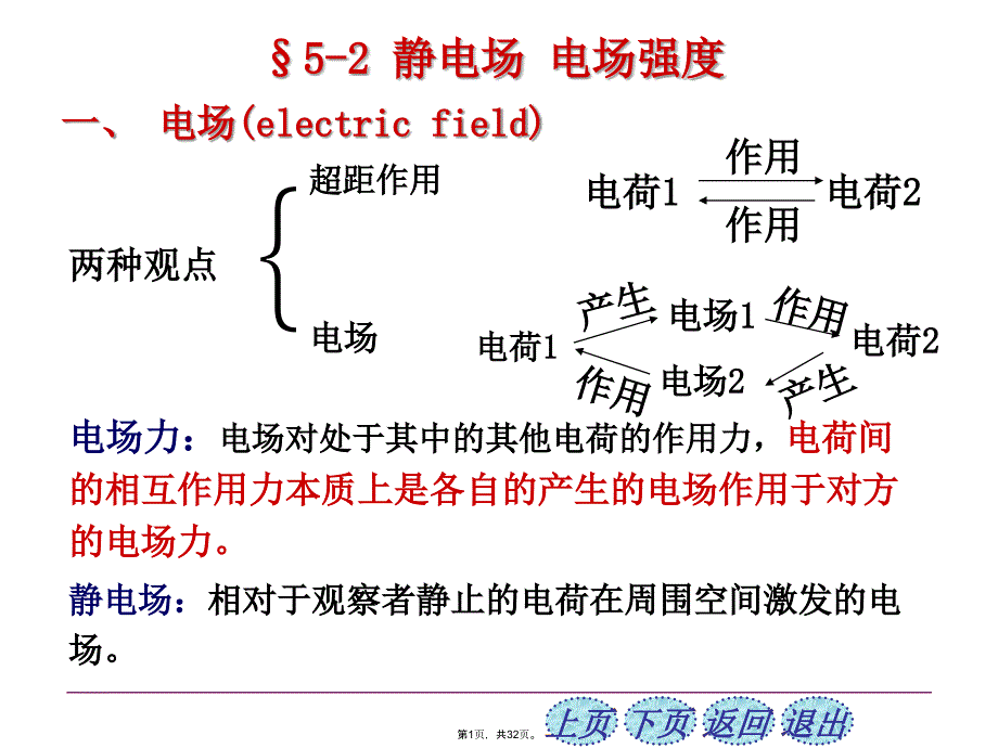 静电场-电场强度(共32张PPT)_第1页