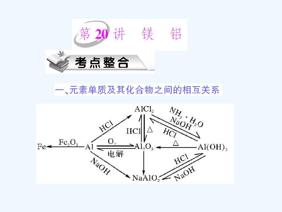2011年《高考风向标》化学一轮复习 第3单元第20讲 镁 铝课件_第1页