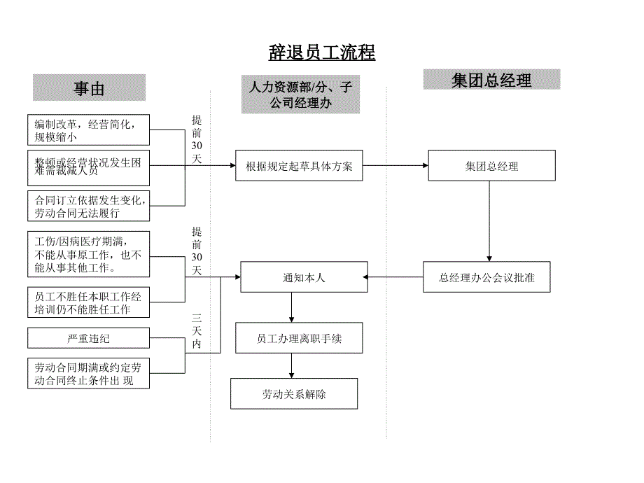 某集团公司人力资源管理流程集-1_第1页