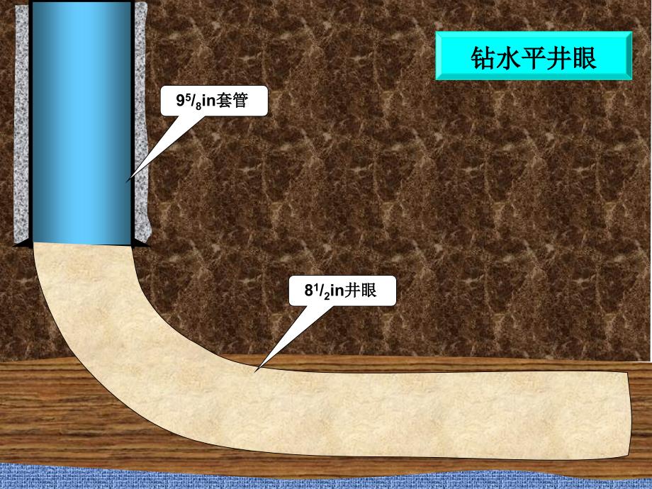 水平井完井动画_第1页