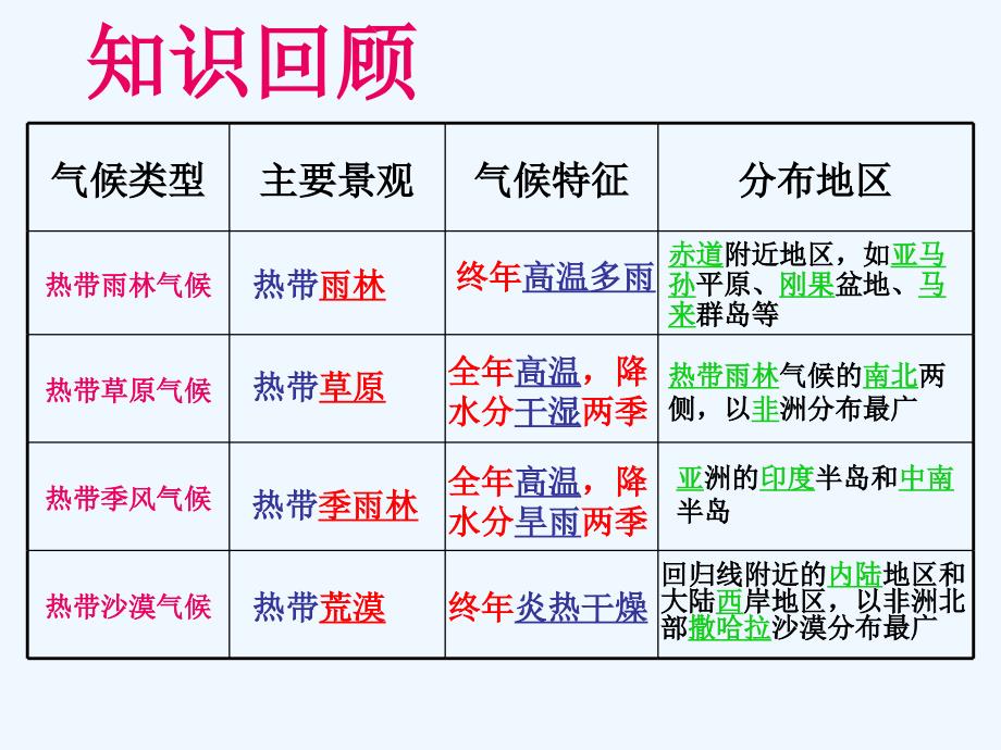 七年级地理上册 第四章第四节亚热带气候课件 湘教版_第1页