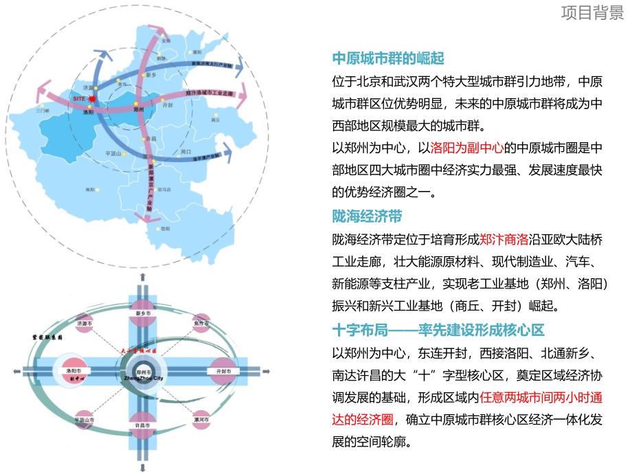 旅游地产整理_第1页