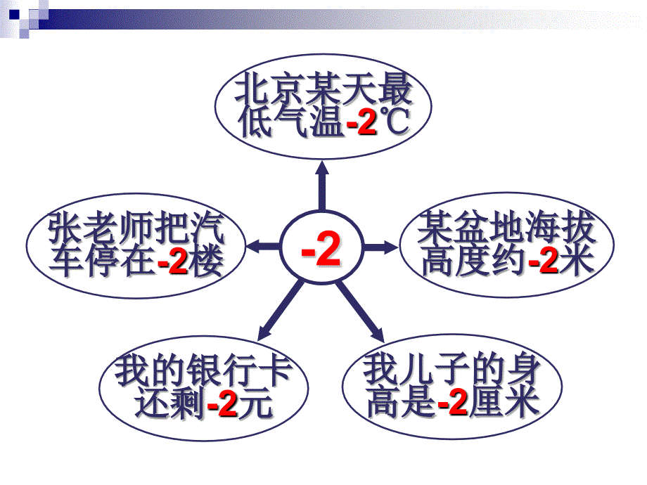 2013认识负数_第1页