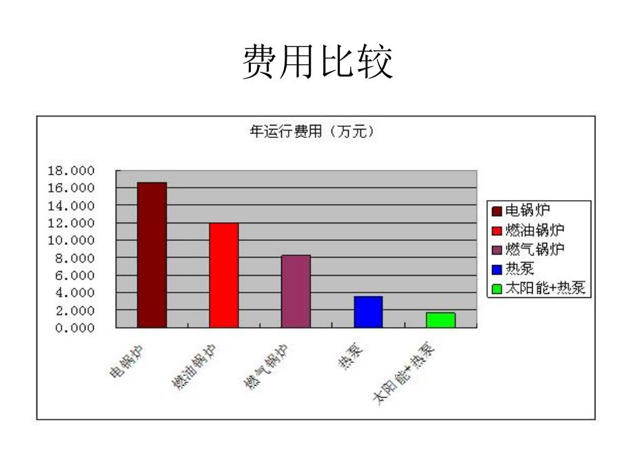 热水工程方案_第1页