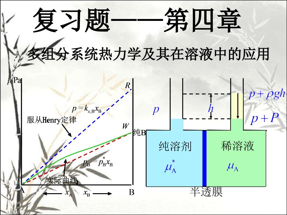 物化第五版第四章复习题ppt课件_第1页