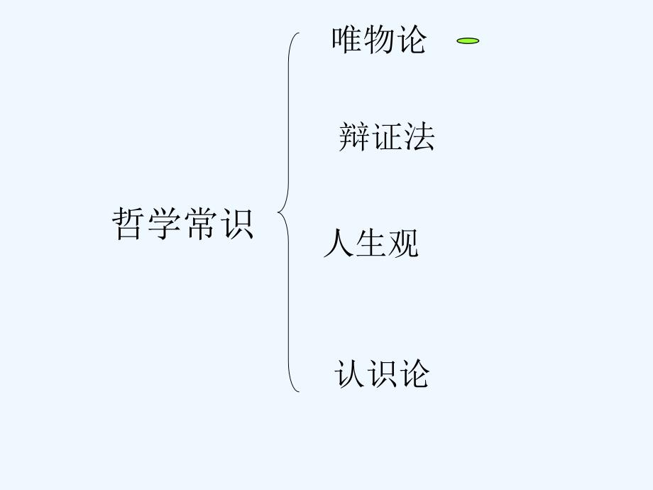 高考政治总复习 哲学常识课件_第1页