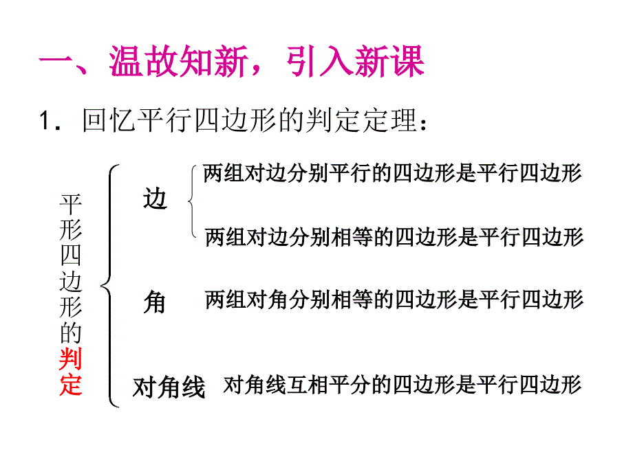 2014年新人教版八年级数学下1812平行四边形的判定（第2课时）课件_第1页