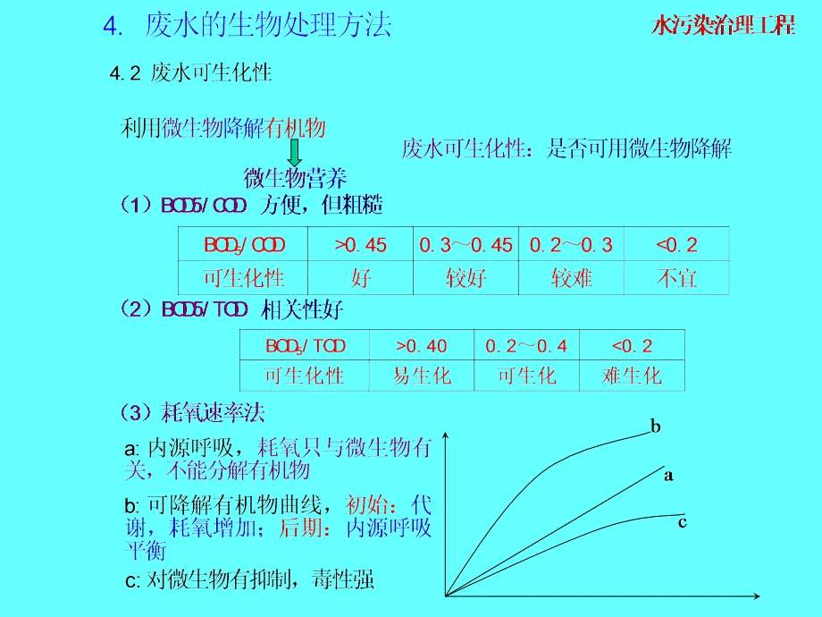 环境化学工程 课件 第4-2 生物处理方法_第1页