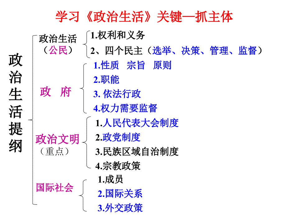 11人民民主专政：本质是人民当家做主_第1页