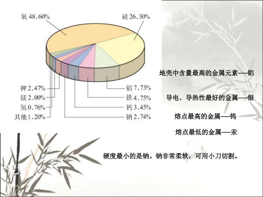 高一化学《金属的化学性质》课件ppt课件_第1页