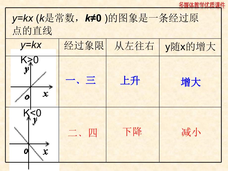 4、一次函数图象和性质_第1页