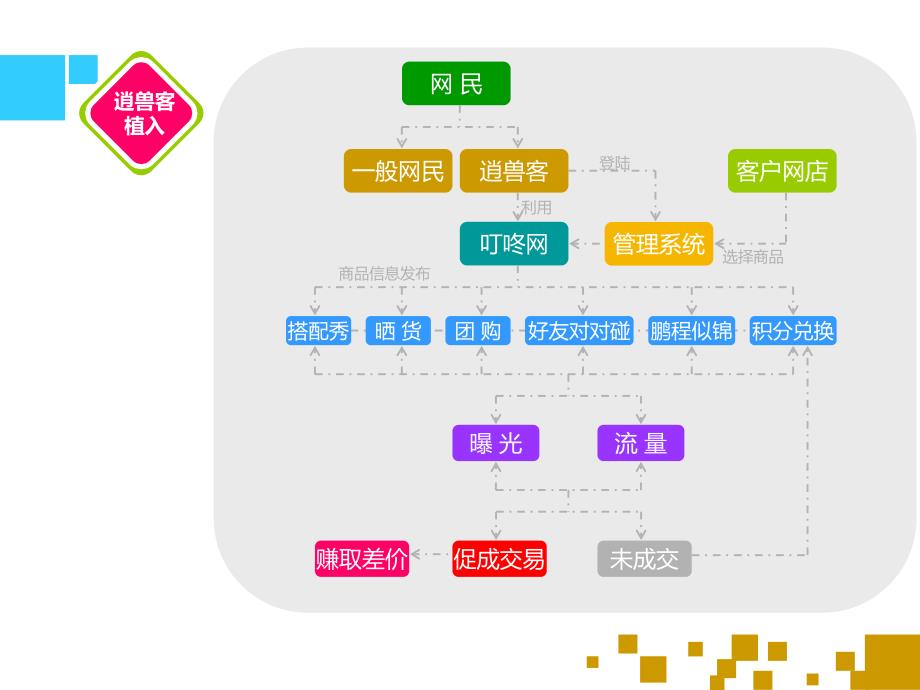 社区网站版块建设案例_第1页