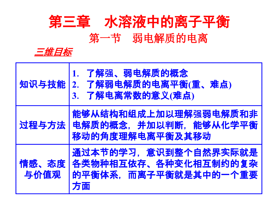 31弱电解质的电离第一课时课件_第1页